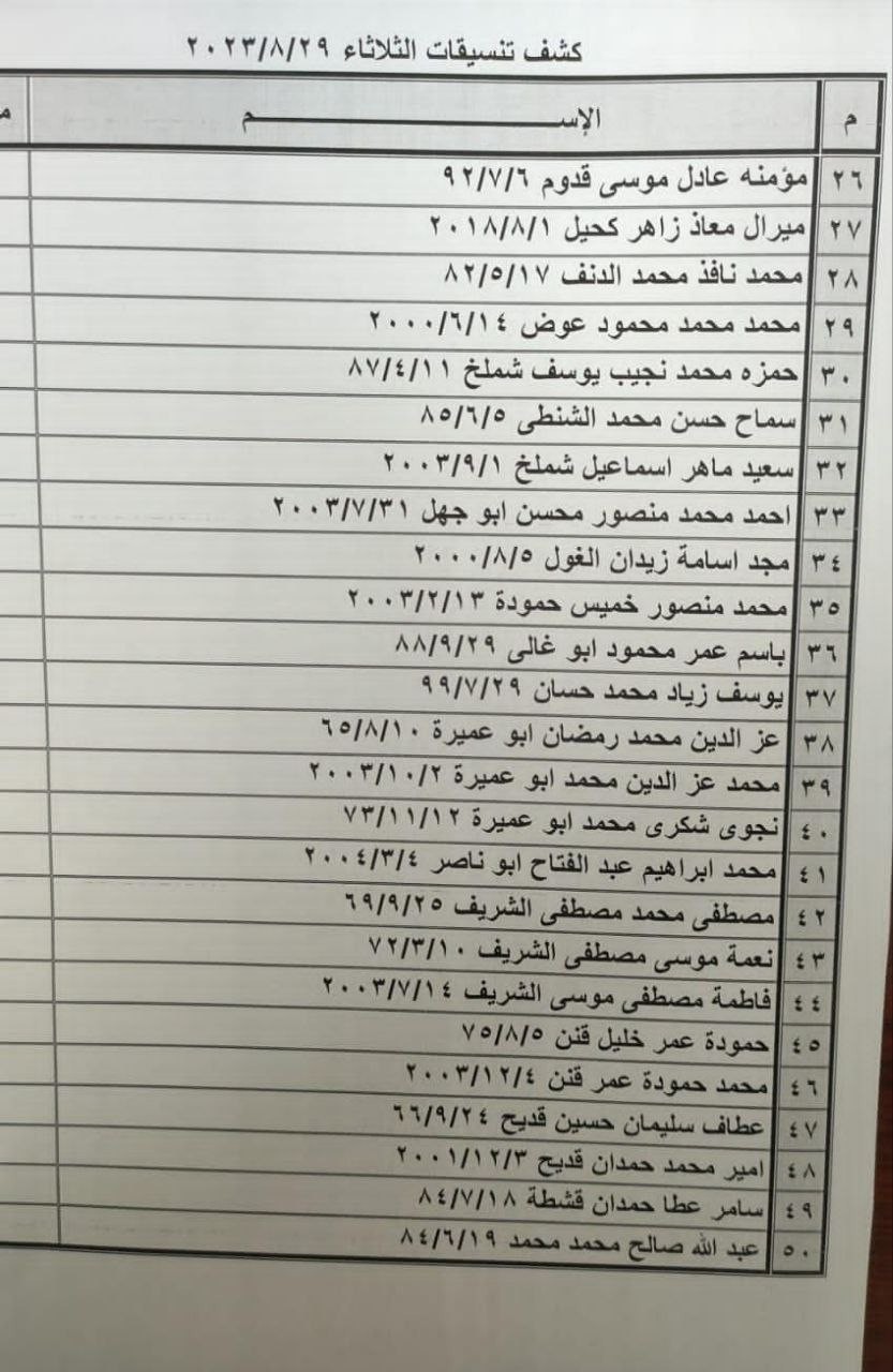 بالأسماء: كشف التنسيقات المصرية للسفر عبر معبر رفح يوم الثلاثاء 29 أغسطس