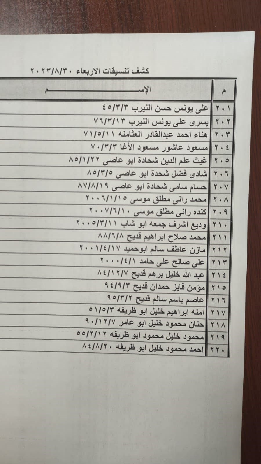 غزة: كشف التنسيقات المصرية للسفر عبر معبر رفح يوم الأربعاء 30 أغسطس