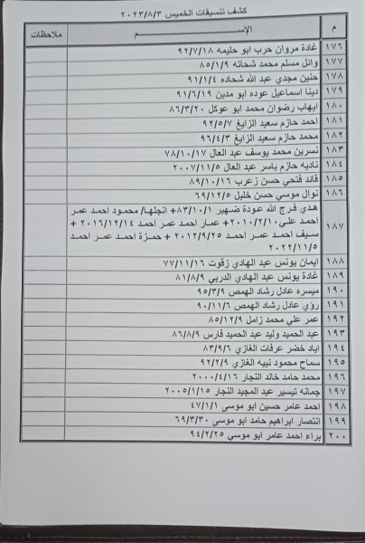 بالأسماء: داخلية غزة تنشر "كشف التنسيقات المصرية" للسفر الخميس 3 أغسطس 2023