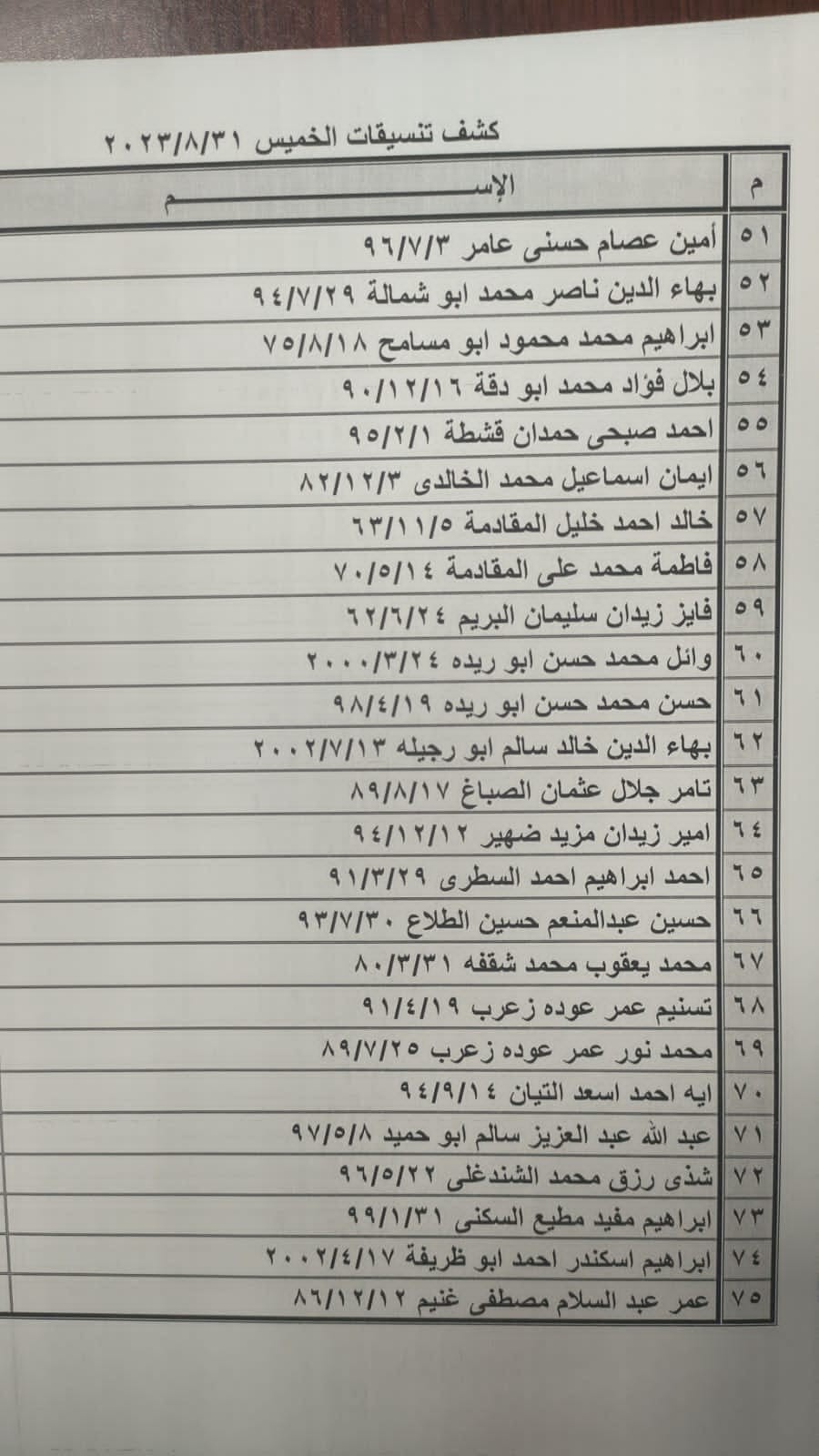 بالأسماء: كشف "التنسيقات المصرية" للسفر عبر معبر رفح الخميس 31 أغسطس 2023