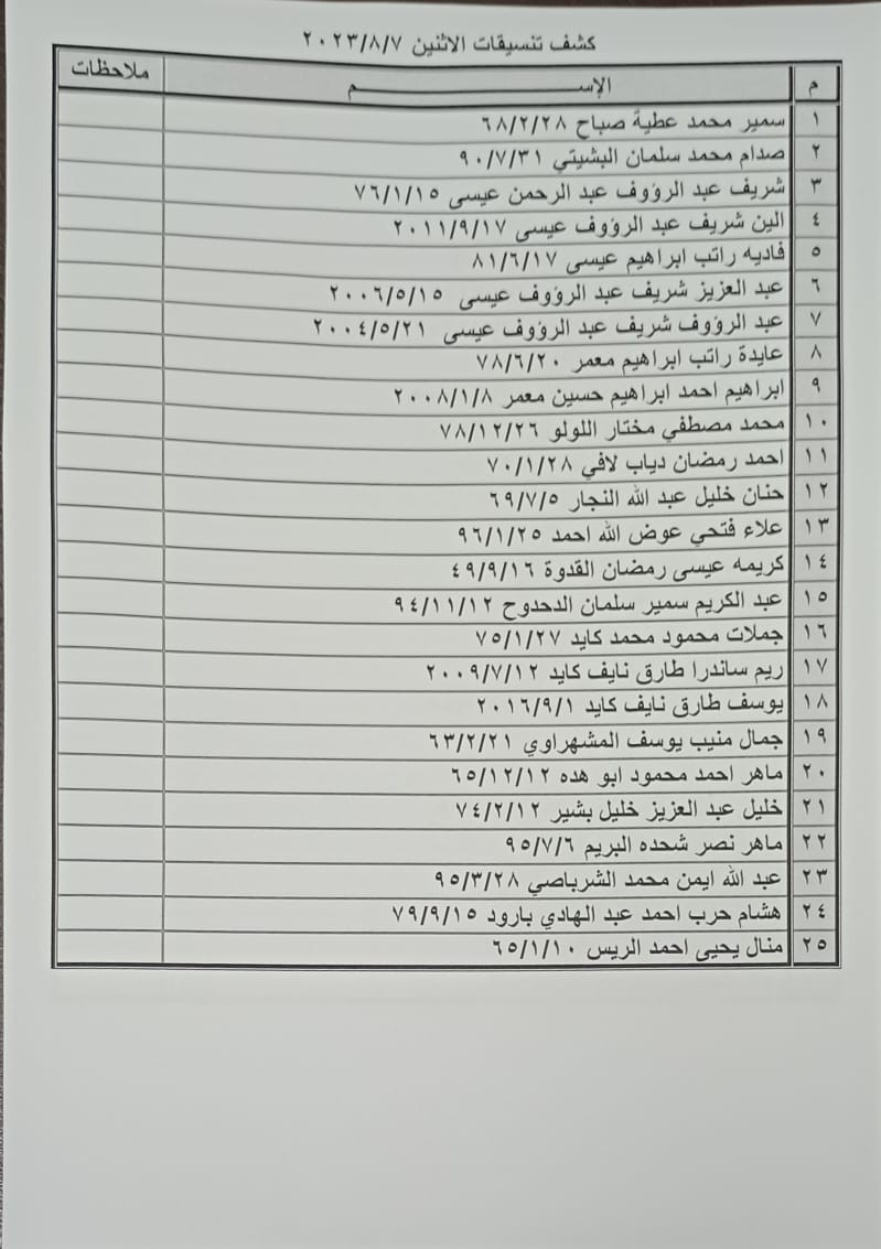 بالأسماء: كشف "تنسيقات مصرية" للسفر عبر معبر رفح غدًا الإثنين 7 أغسطس 2023