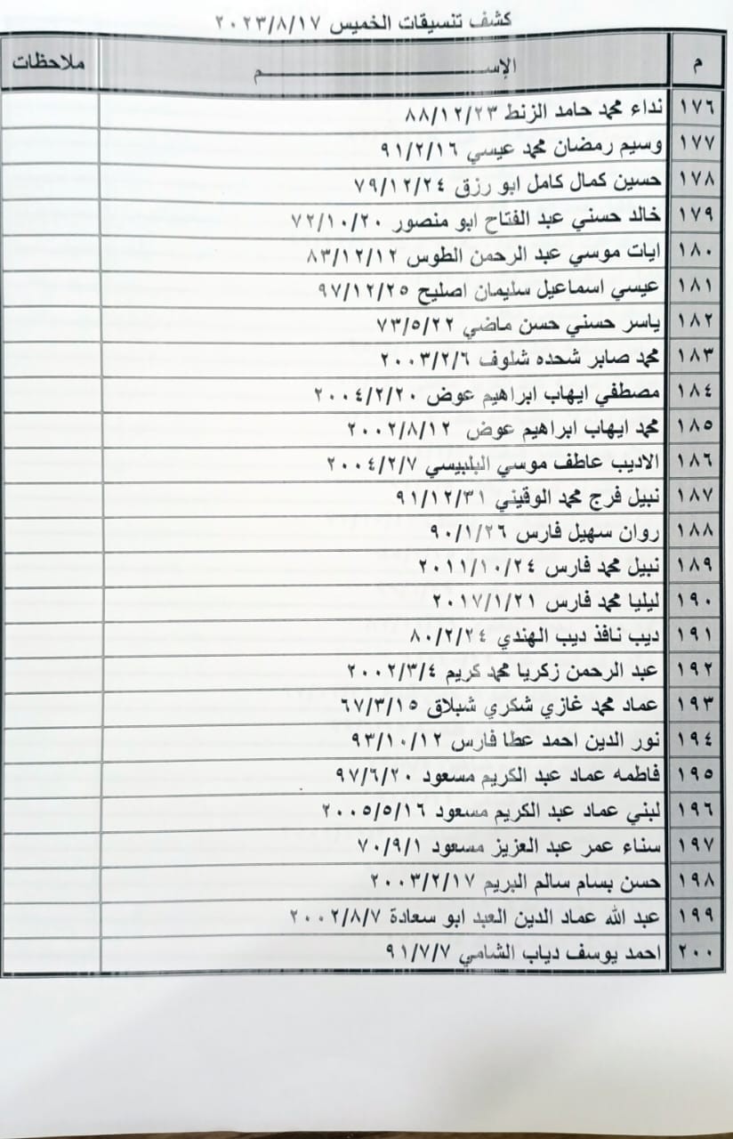 بالأسماء: كشف "التنسيقات المصرية" للسفر عبر معبر رفح الخميس 17 أغسطس 2023