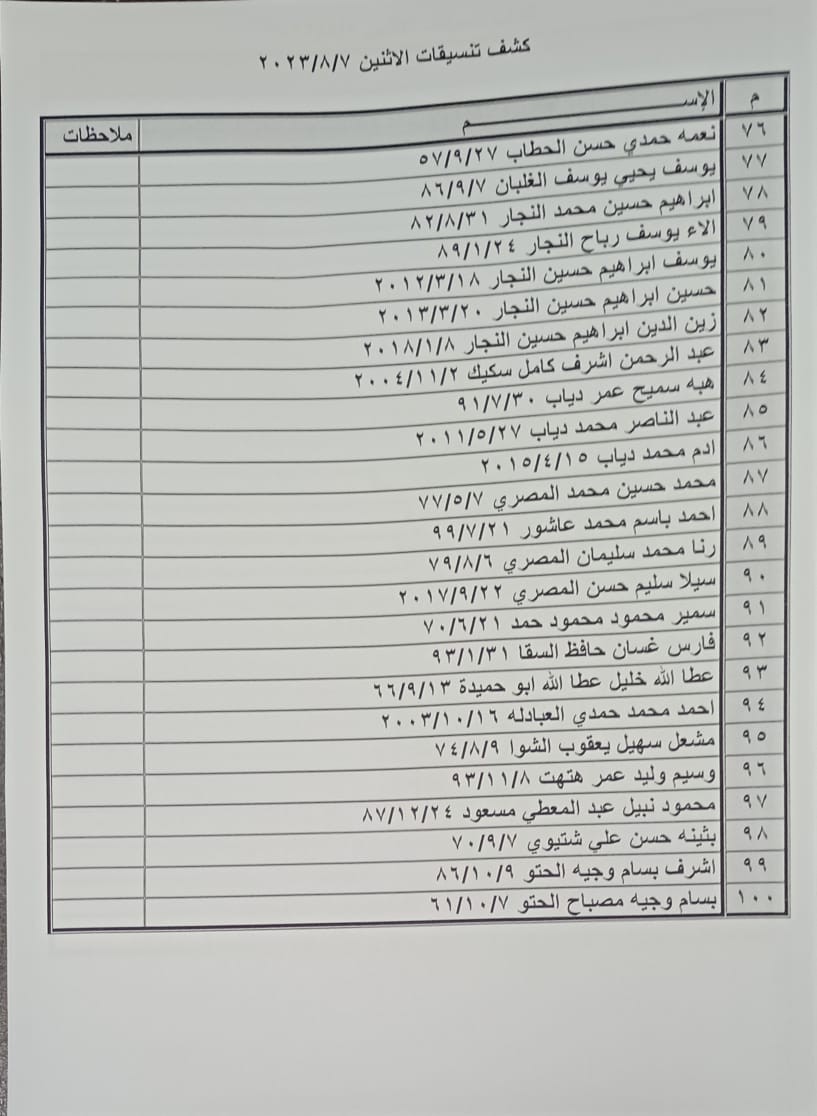 بالأسماء: كشف "تنسيقات مصرية" للسفر عبر معبر رفح غدًا الإثنين 7 أغسطس 2023