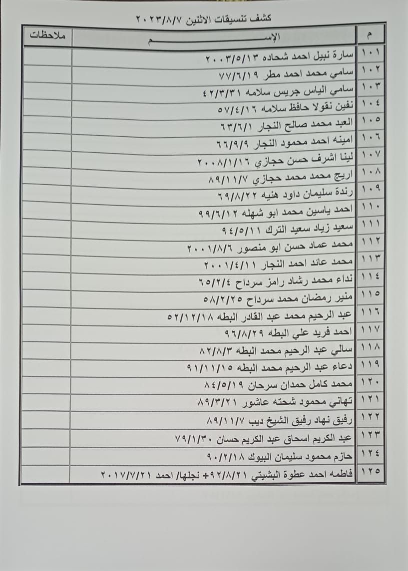 بالأسماء: كشف "تنسيقات مصرية" للسفر عبر معبر رفح غدًا الإثنين 7 أغسطس 2023