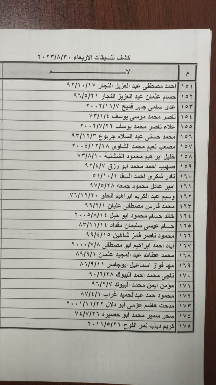 غزة: كشف التنسيقات المصرية للسفر عبر معبر رفح يوم الأربعاء 30 أغسطس