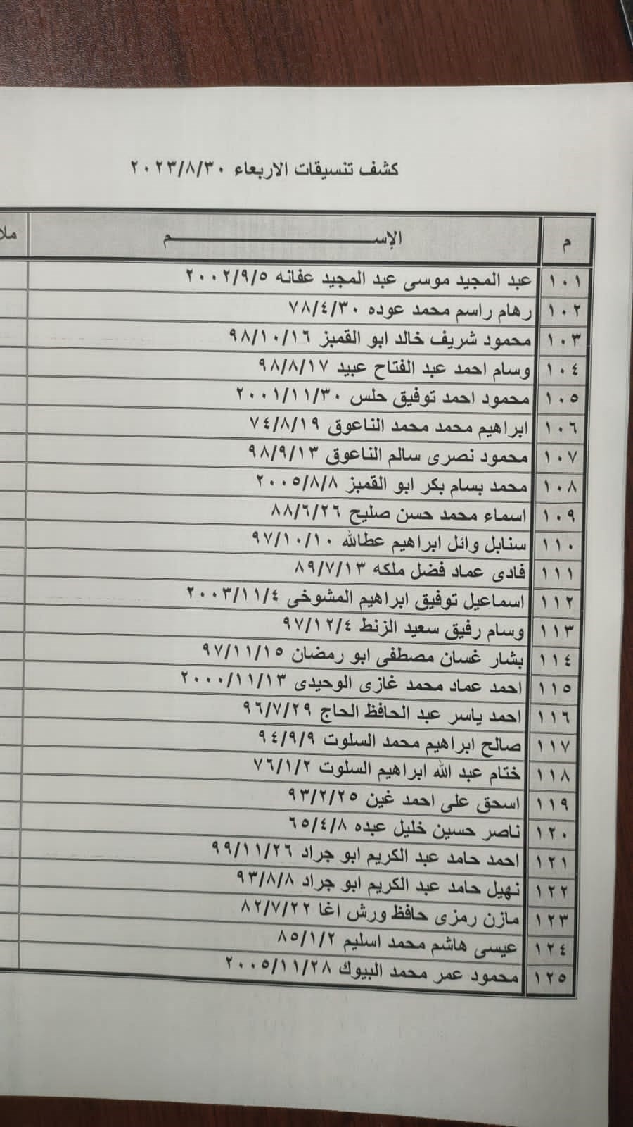 غزة: كشف التنسيقات المصرية للسفر عبر معبر رفح يوم الأربعاء 30 أغسطس