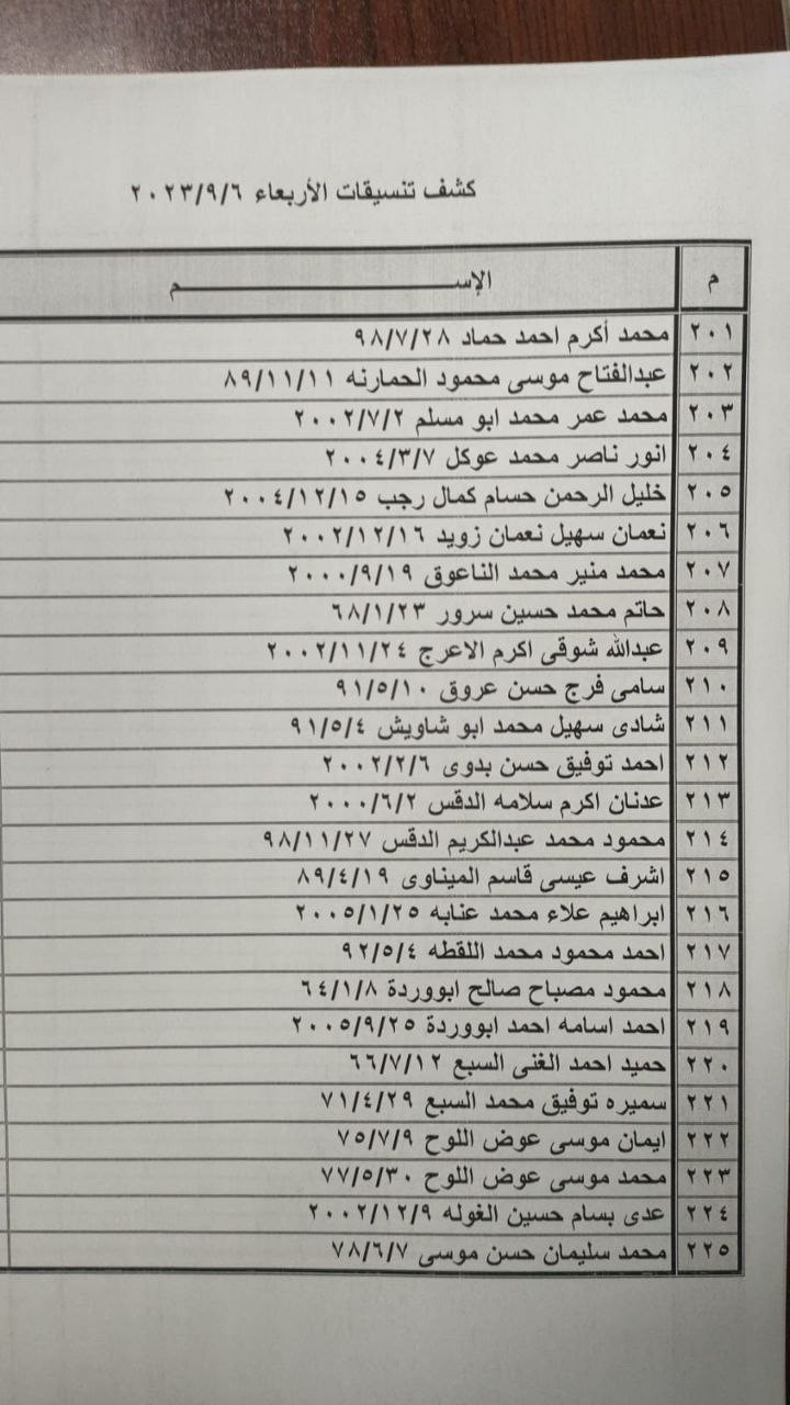 كشف "التنسيقات المصرية" للسفر عبر معبر رفح يوم الأربعاء 6 سبتمبر