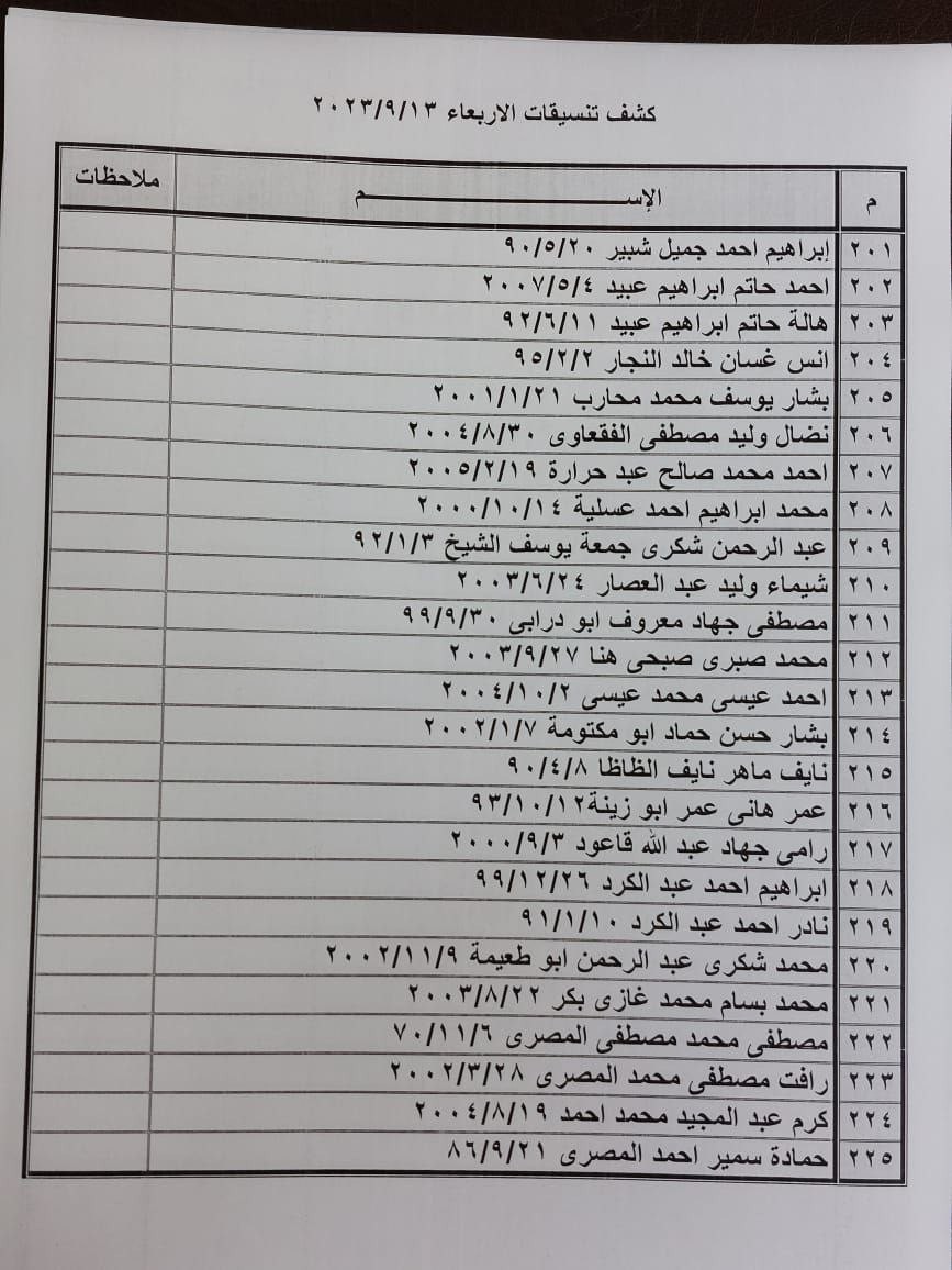 كشف التنسيقات المصرية للسفر عبر معبر رفح يوم الأربعاء 13 سبتمبر 2023