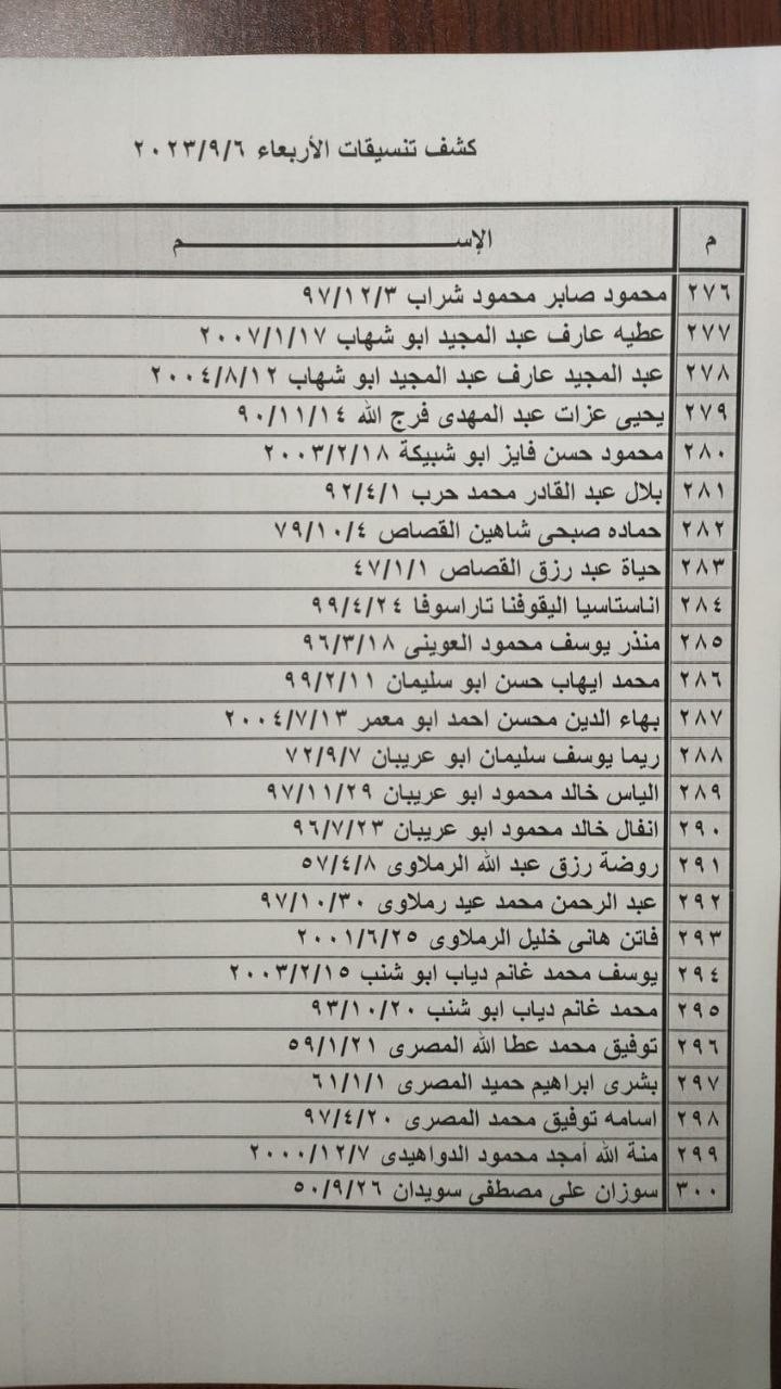 كشف "التنسيقات المصرية" للسفر عبر معبر رفح يوم الأربعاء 6 سبتمبر