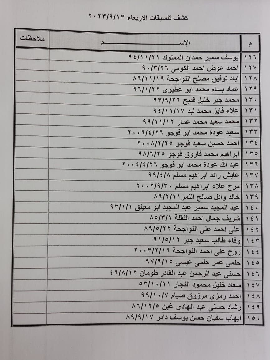 كشف التنسيقات المصرية للسفر عبر معبر رفح يوم الأربعاء 13 سبتمبر 2023