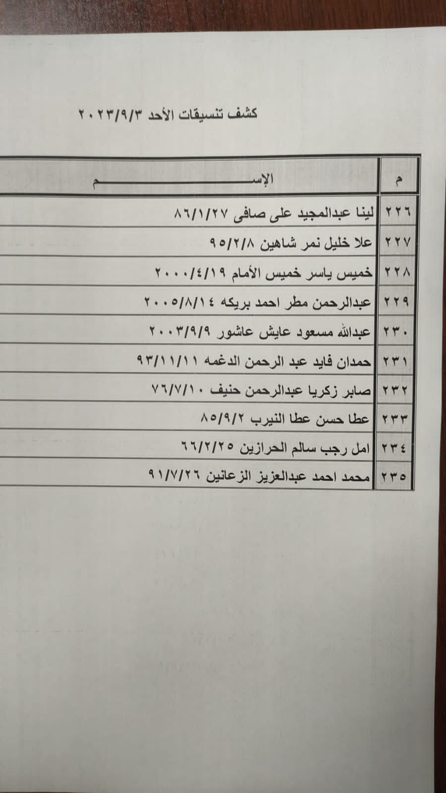 بالأسماء: كشف "التنسيقات المصرية" للسفر عبر معبر رفح الأحد 3 سبتمبر 2023