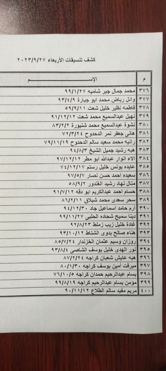 بالأسماء: داخلية غزة تنشر كشف "التنسيقات المصرية" للسفر الأربعاء 27 سبتمبر 2023