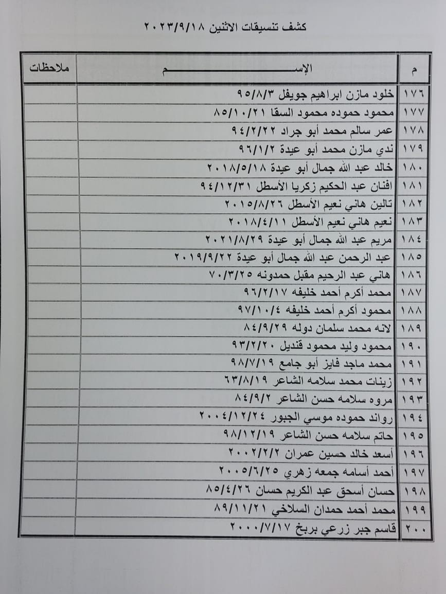 بالأسماء: كشف "التنسيقات المصرية" للسفر عبر معبر رفح الإثنين 18 سبتمبر 2023