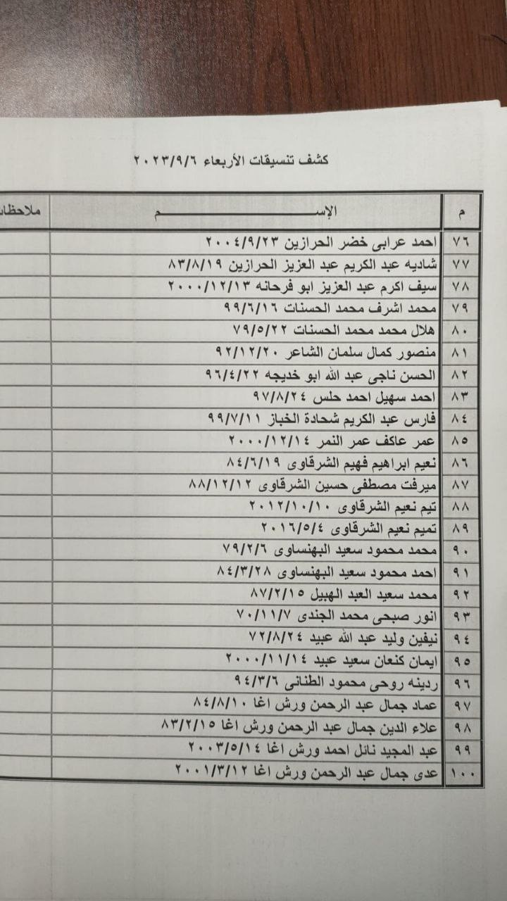 كشف "التنسيقات المصرية" للسفر عبر معبر رفح يوم الأربعاء 6 سبتمبر