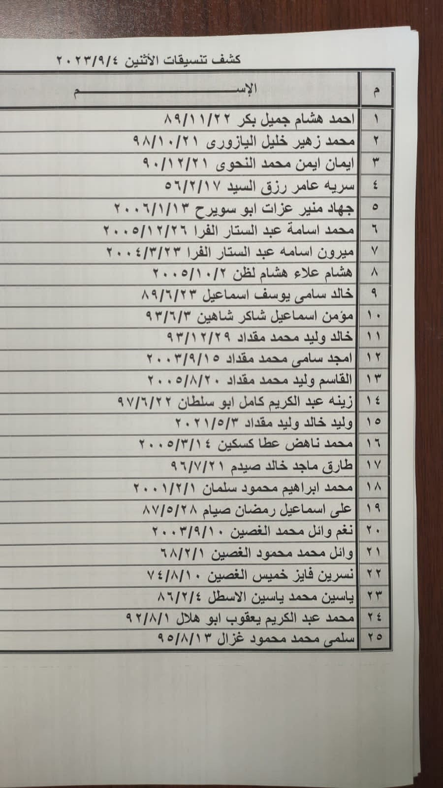 بالأسماء: كشف "التنسيقات المصرية" للسفر عبر معبر رفح الإثنين 4 سبتمبر 2023