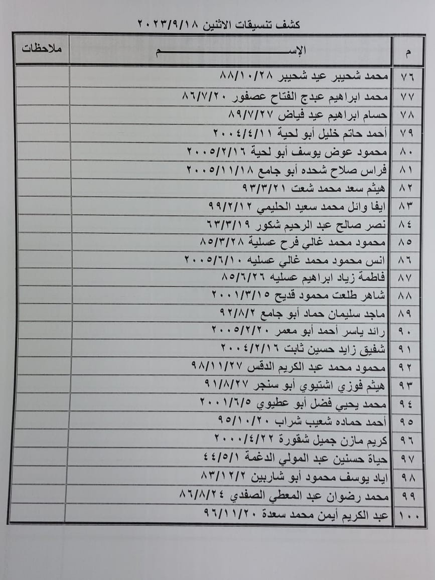 بالأسماء: كشف "التنسيقات المصرية" للسفر عبر معبر رفح الإثنين 18 سبتمبر 2023