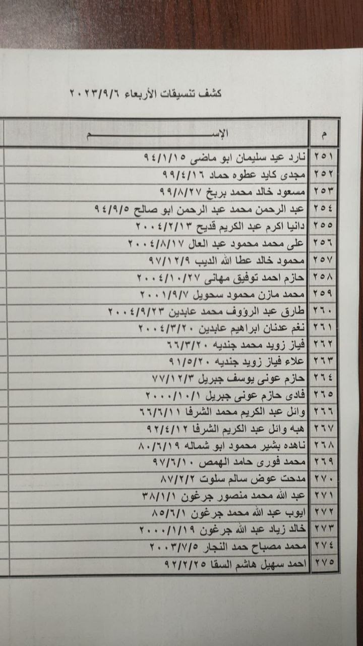 كشف "التنسيقات المصرية" للسفر عبر معبر رفح يوم الأربعاء 6 سبتمبر