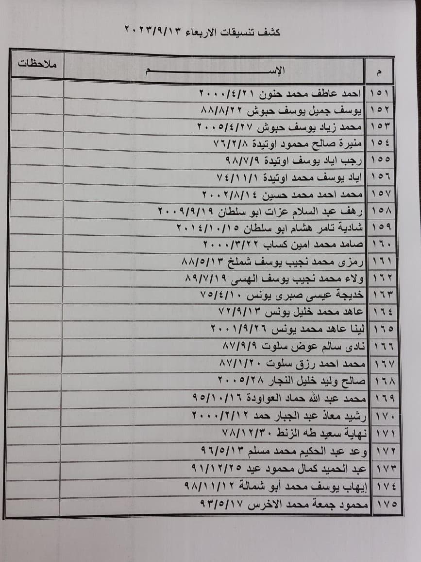 كشف التنسيقات المصرية للسفر عبر معبر رفح يوم الأربعاء 13 سبتمبر 2023