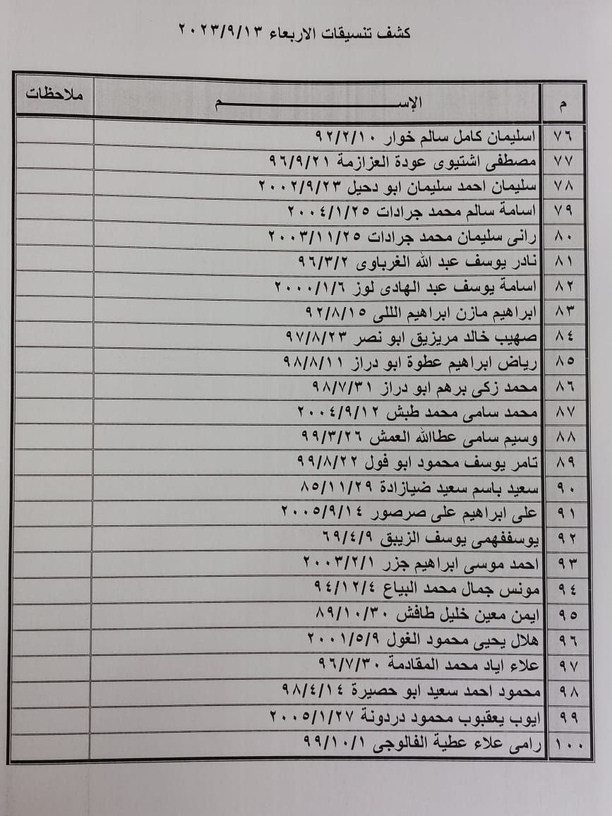 كشف التنسيقات المصرية للسفر عبر معبر رفح يوم الأربعاء 13 سبتمبر 2023