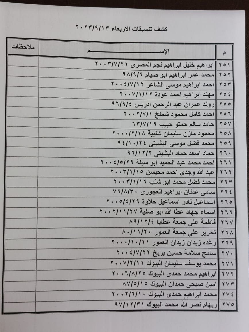 كشف التنسيقات المصرية للسفر عبر معبر رفح يوم الأربعاء 13 سبتمبر 2023