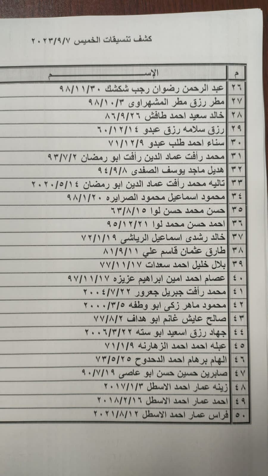 بالأسماء: كشف "التنسيقات المصرية" للسفر عبر معبر رفح الخميس 7 سبتمبر 2023