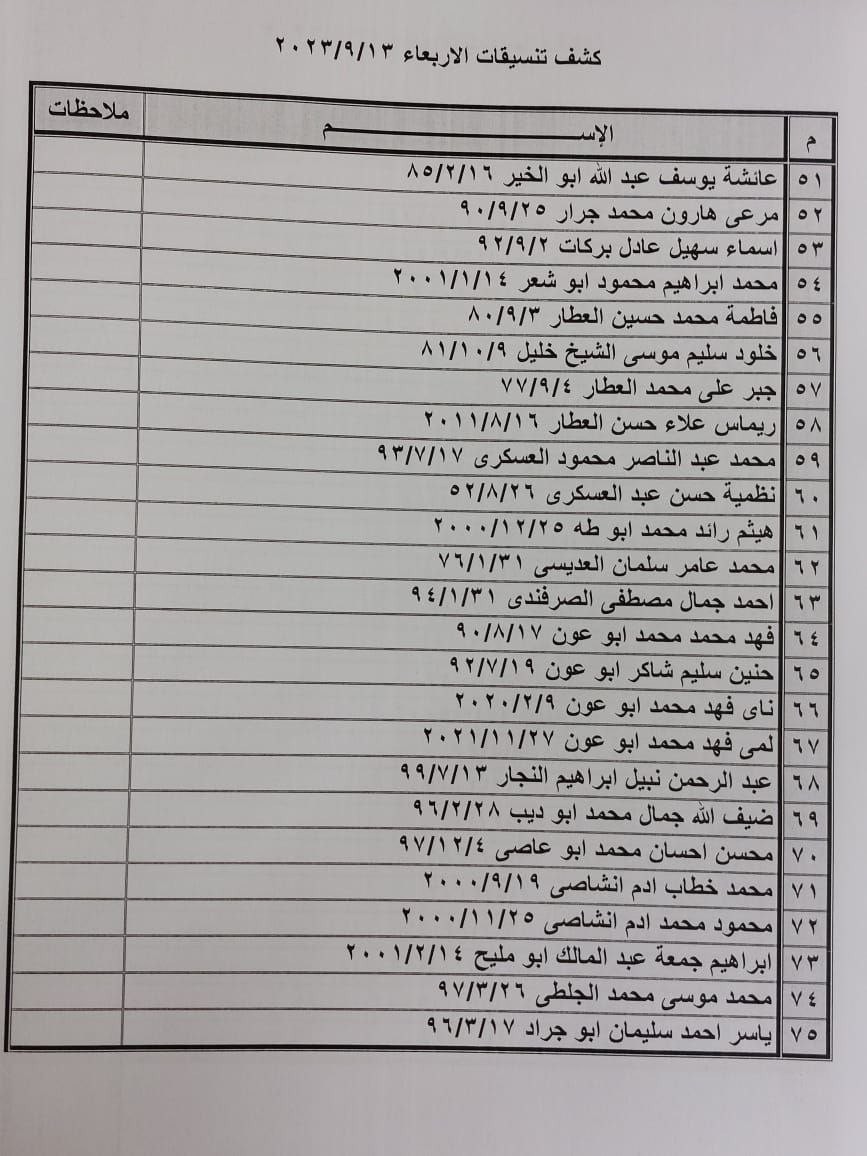 كشف التنسيقات المصرية للسفر عبر معبر رفح يوم الأربعاء 13 سبتمبر 2023