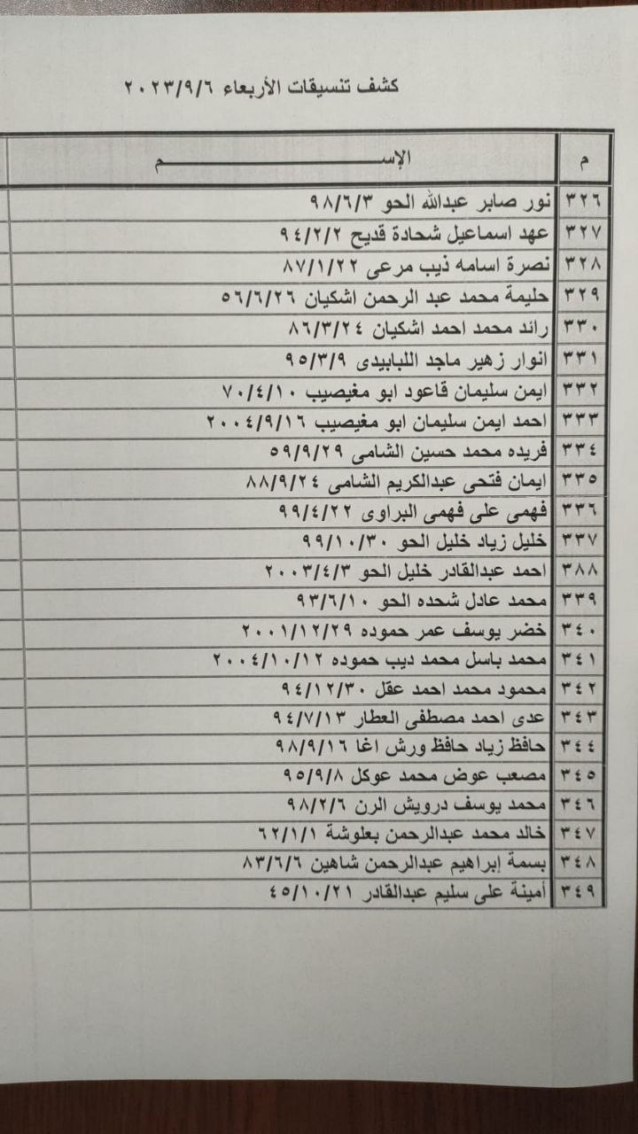 كشف "التنسيقات المصرية" للسفر عبر معبر رفح يوم الأربعاء 6 سبتمبر