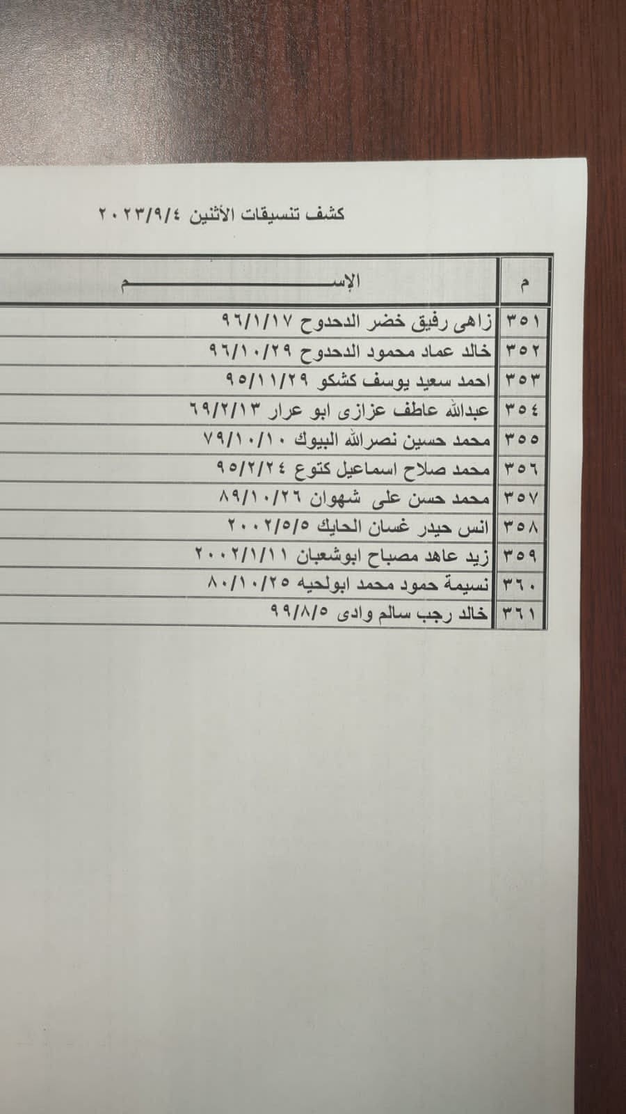 بالأسماء: كشف "التنسيقات المصرية" للسفر عبر معبر رفح الإثنين 4 سبتمبر 2023