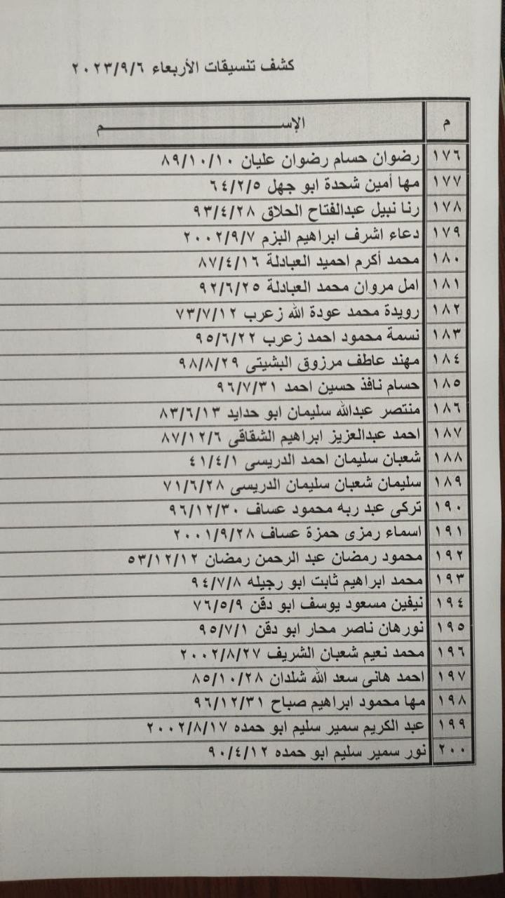 كشف "التنسيقات المصرية" للسفر عبر معبر رفح يوم الأربعاء 6 سبتمبر