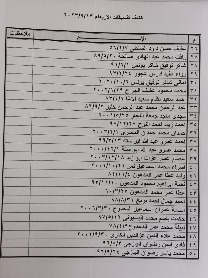 كشف التنسيقات المصرية للسفر عبر معبر رفح يوم الأربعاء 13 سبتمبر 2023