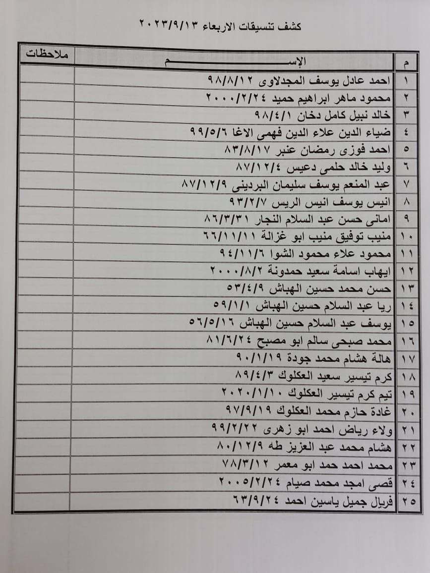 كشف التنسيقات المصرية للسفر عبر معبر رفح يوم الأربعاء 13 سبتمبر 2023