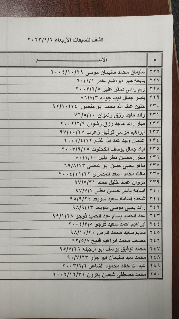 كشف "التنسيقات المصرية" للسفر عبر معبر رفح يوم الأربعاء 6 سبتمبر