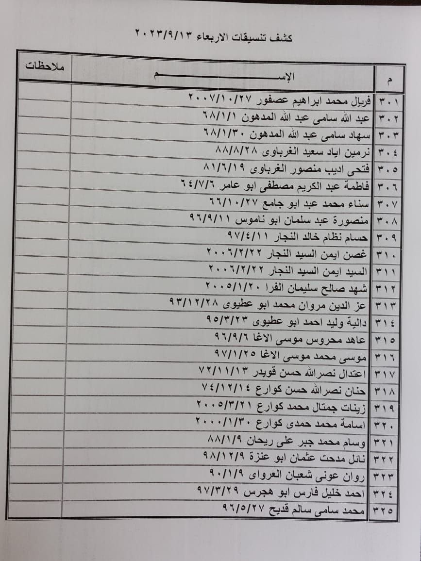 كشف التنسيقات المصرية للسفر عبر معبر رفح يوم الأربعاء 13 سبتمبر 2023