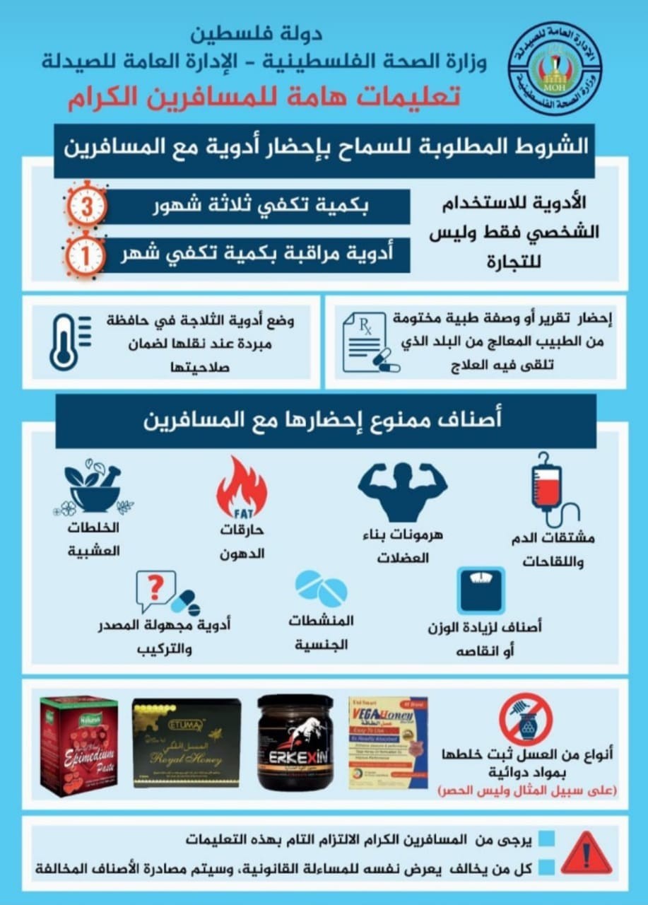 "هيئة المعابر والحدود" بغزّة تُصدر تنويهًا للمواطنين بشأن الأدوية