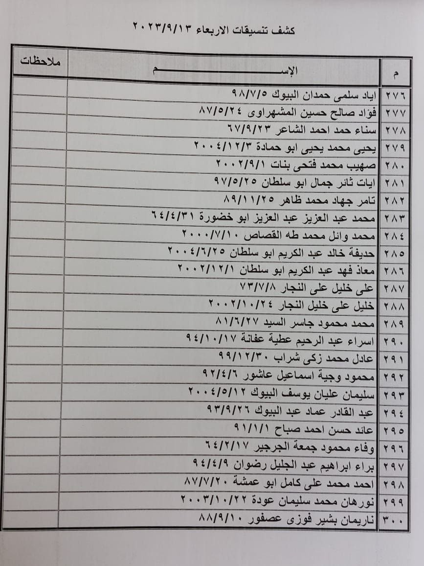 كشف التنسيقات المصرية للسفر عبر معبر رفح يوم الأربعاء 13 سبتمبر 2023