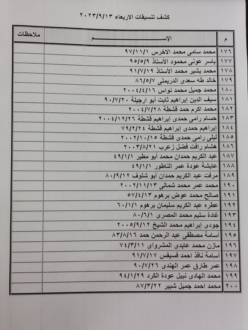 كشف التنسيقات المصرية للسفر عبر معبر رفح يوم الأربعاء 13 سبتمبر 2023