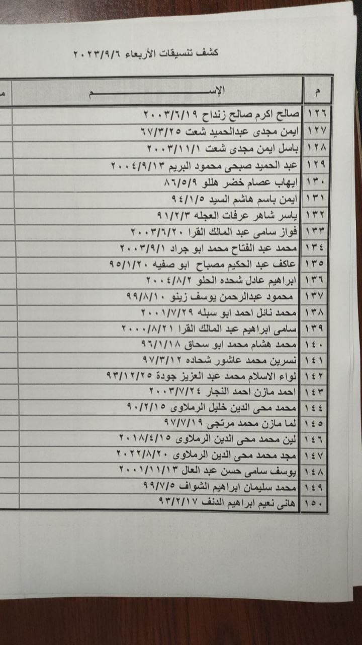 كشف "التنسيقات المصرية" للسفر عبر معبر رفح يوم الأربعاء 6 سبتمبر