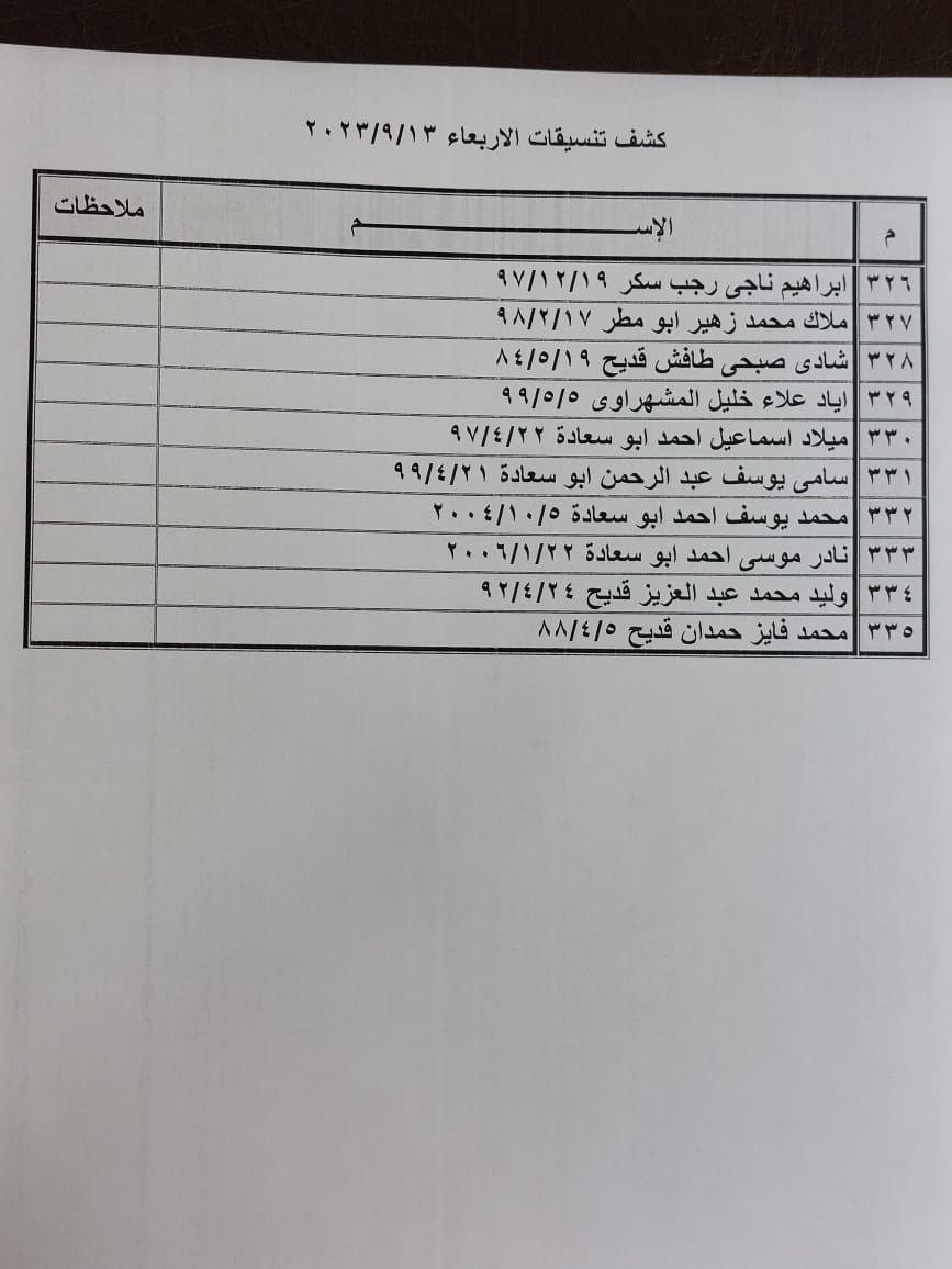 كشف التنسيقات المصرية للسفر عبر معبر رفح يوم الأربعاء 13 سبتمبر 2023