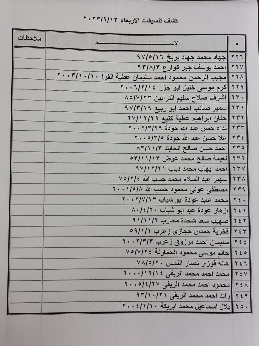 كشف التنسيقات المصرية للسفر عبر معبر رفح يوم الأربعاء 13 سبتمبر 2023