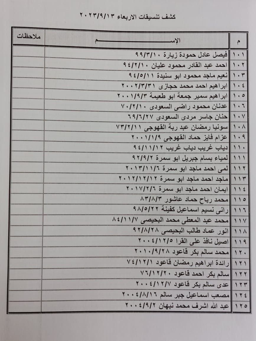 كشف التنسيقات المصرية للسفر عبر معبر رفح يوم الأربعاء 13 سبتمبر 2023