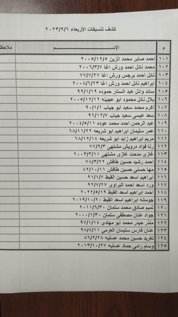 كشف "التنسيقات المصرية" للسفر عبر معبر رفح يوم الأربعاء 6 سبتمبر