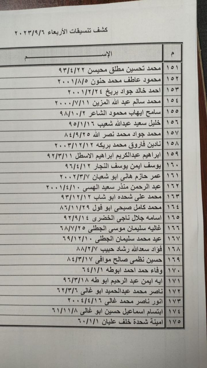 كشف "التنسيقات المصرية" للسفر عبر معبر رفح يوم الأربعاء 6 سبتمبر