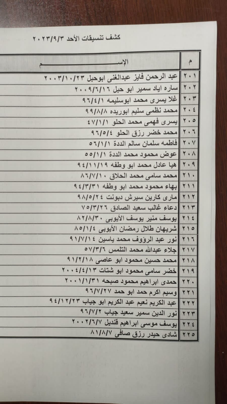 بالأسماء: كشف "التنسيقات المصرية" للسفر عبر معبر رفح الأحد 3 سبتمبر 2023