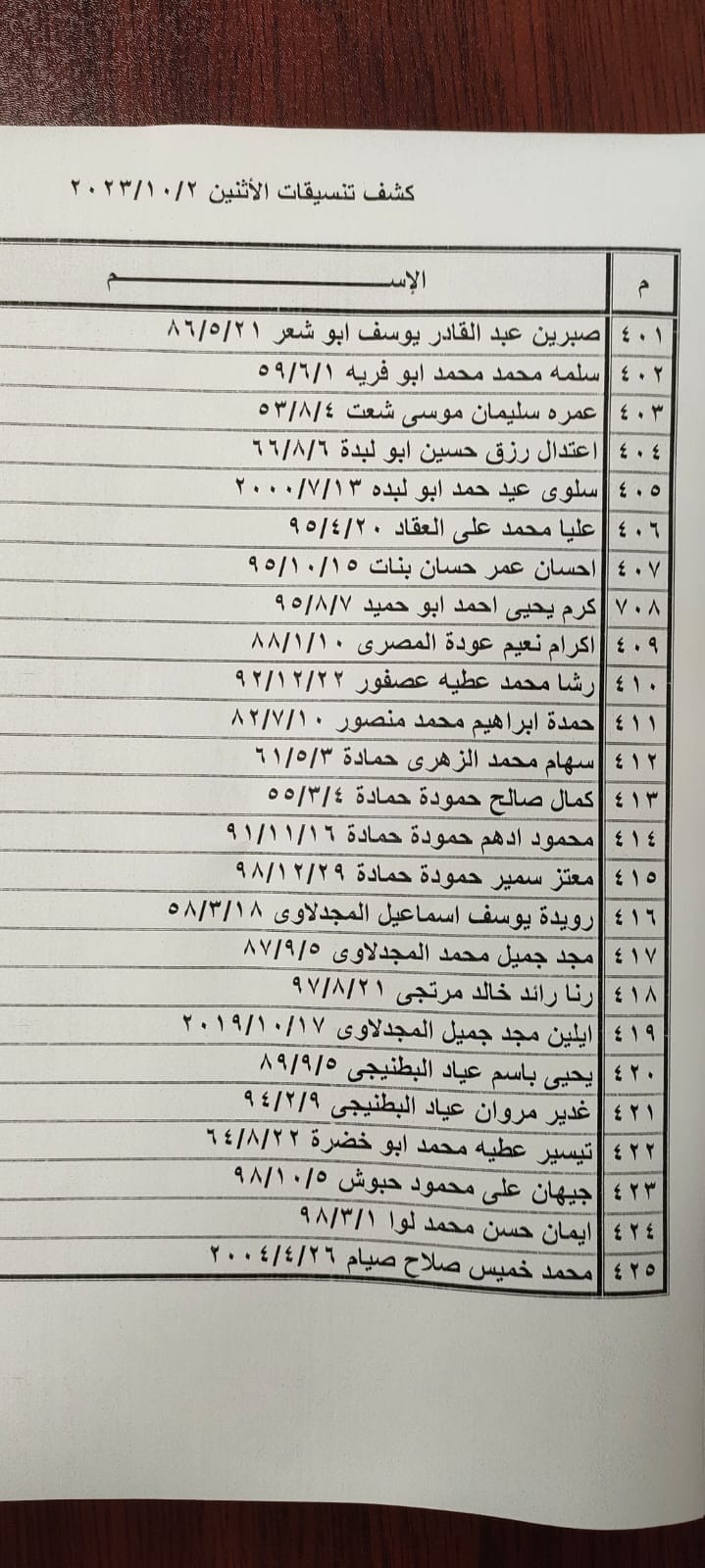 بالأسماء: كشف "التنسيقات المصرية" للسفر عبر معبر رفح الإثنين 2 أكتوبر 2023