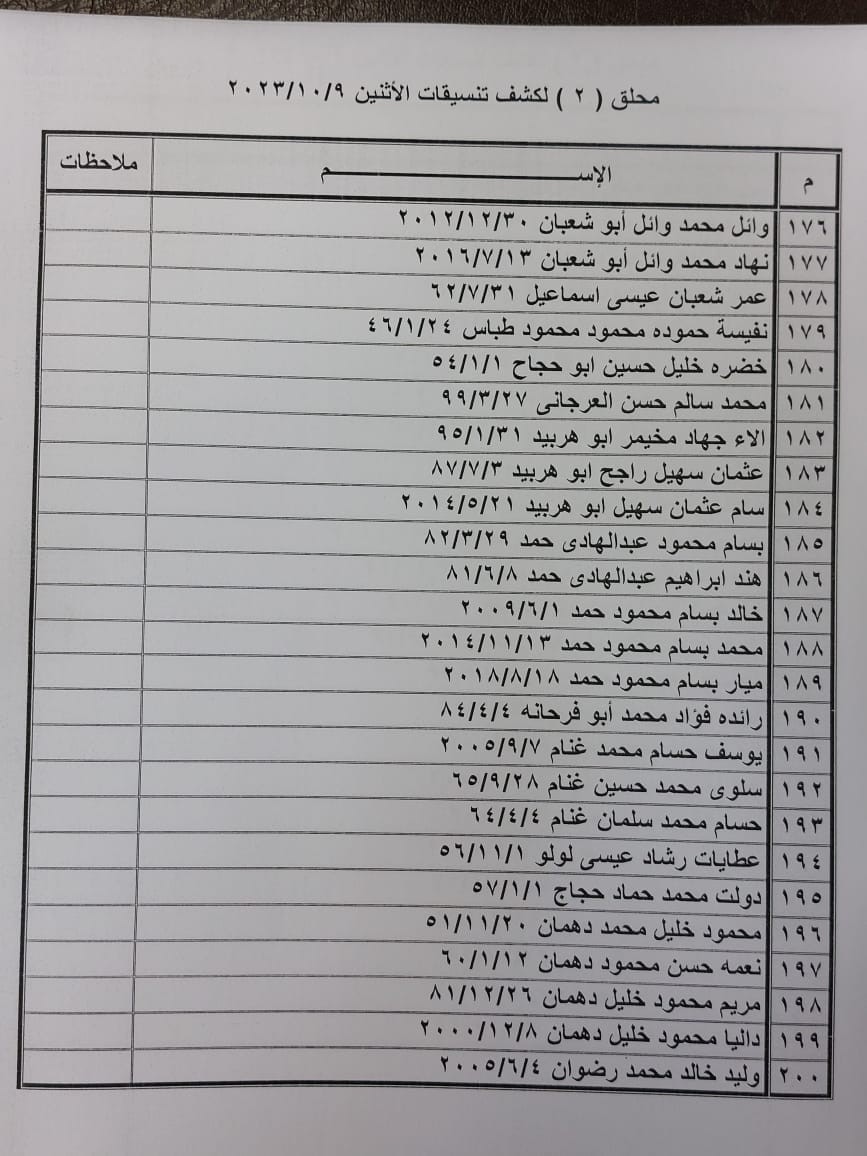بالأسماء: ملحق (2) من كشف "التنسيقات المصرية" للسفر عبر معبر رفح الإثنين 9 أكتوبر 2023