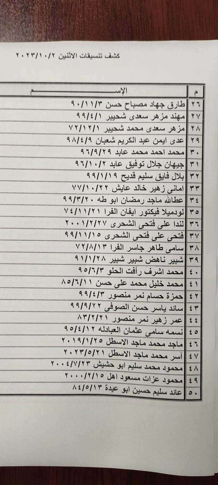 بالأسماء: كشف "التنسيقات المصرية" للسفر عبر معبر رفح الإثنين 2 أكتوبر 2023