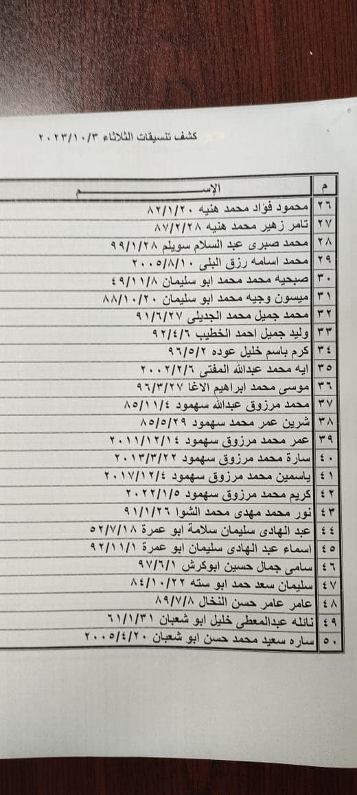 بالأسماء: كشف تنسيقات مصرية للسفر عبر معبر رفح البري يوم الثلاثاء 3 أكتوبر 2023