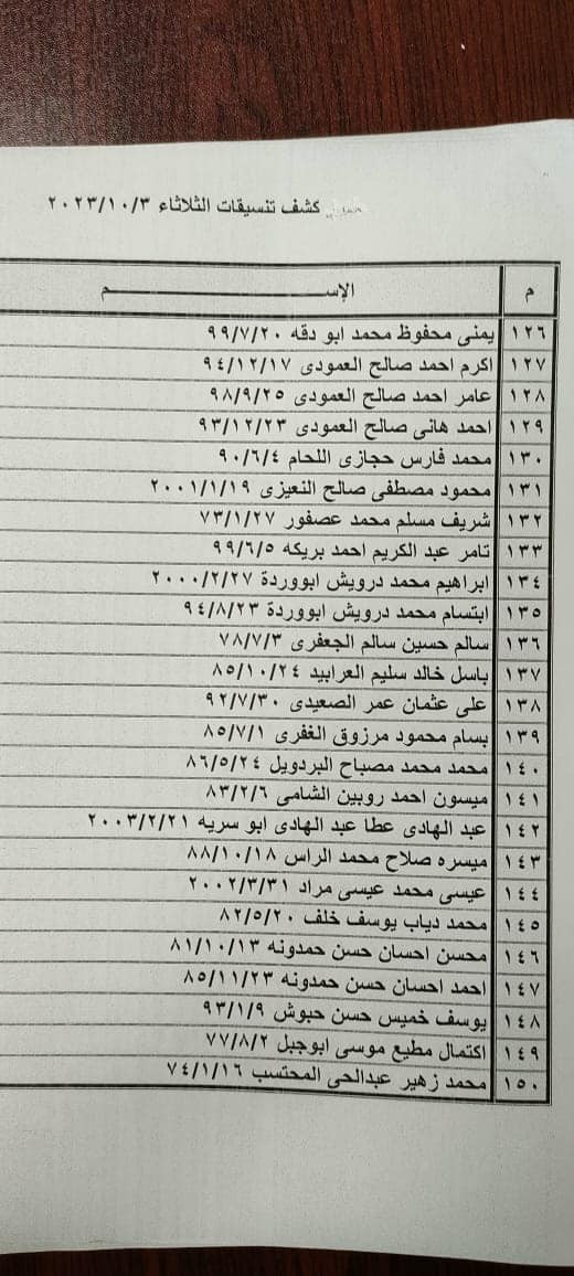 بالأسماء: كشف تنسيقات مصرية للسفر عبر معبر رفح البري يوم الثلاثاء 3 أكتوبر 2023