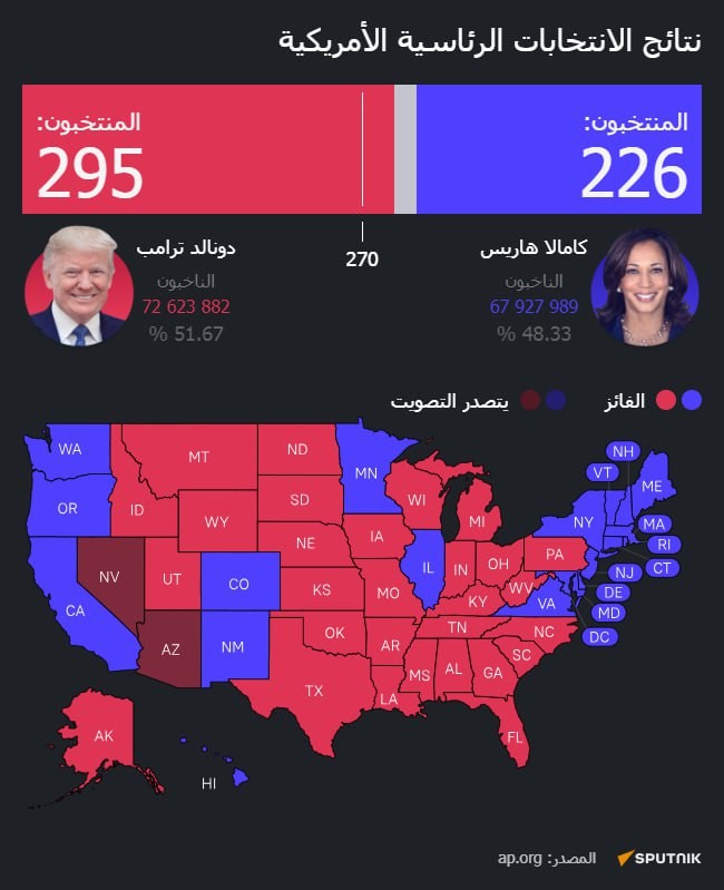 تعرّف على كيفية احتساب نتائج الانتخابات الرئاسية الأمريكية!