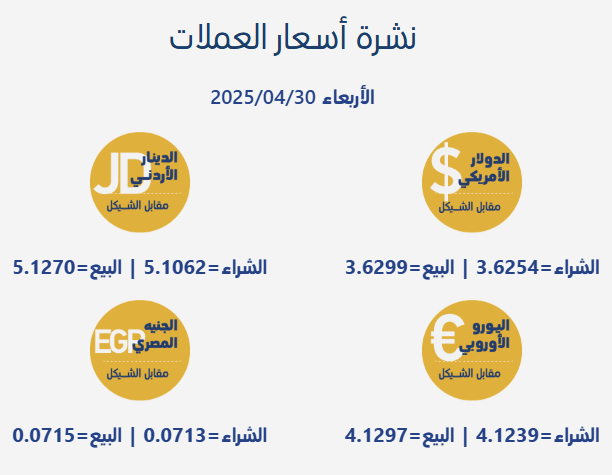 أسعار العملات مقابل الشيكل الأربعاء 30 أبريل 2025